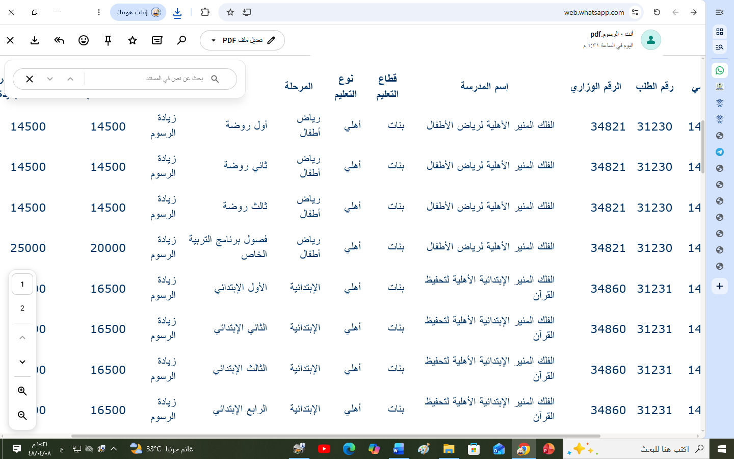 الرسوم الدراسية